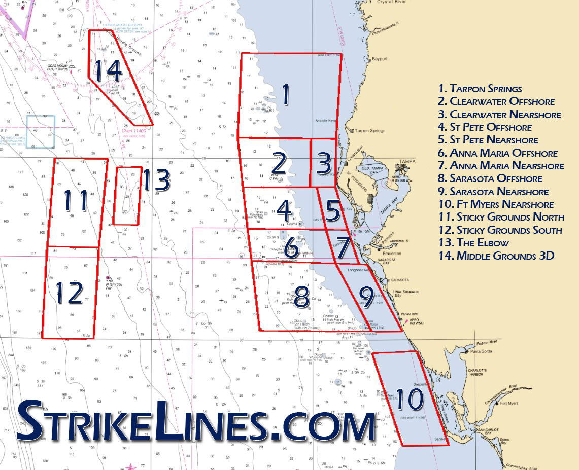 Strikeline Charts