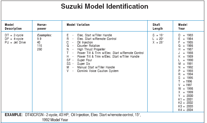 Suzuki letters in model number - The Hull Truth - Boating ... 2000 evinrude wiring diagram remote control 