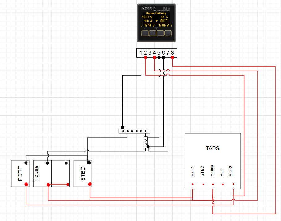 Understanding State of Charge (SoC) and State of Health (SoH) in Batteries