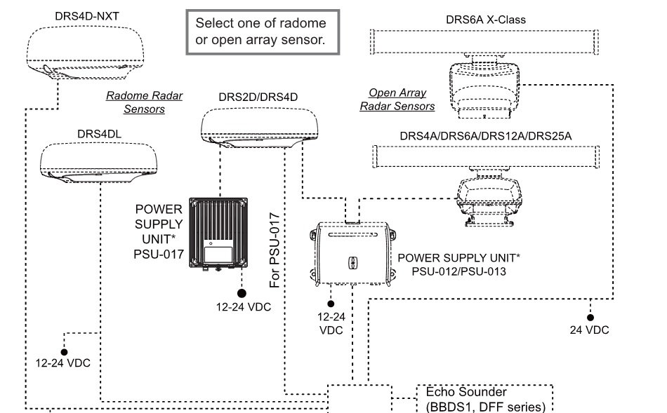 Furuno Radar pwr supply? - The Hull Truth - Boating and Fishing Forum