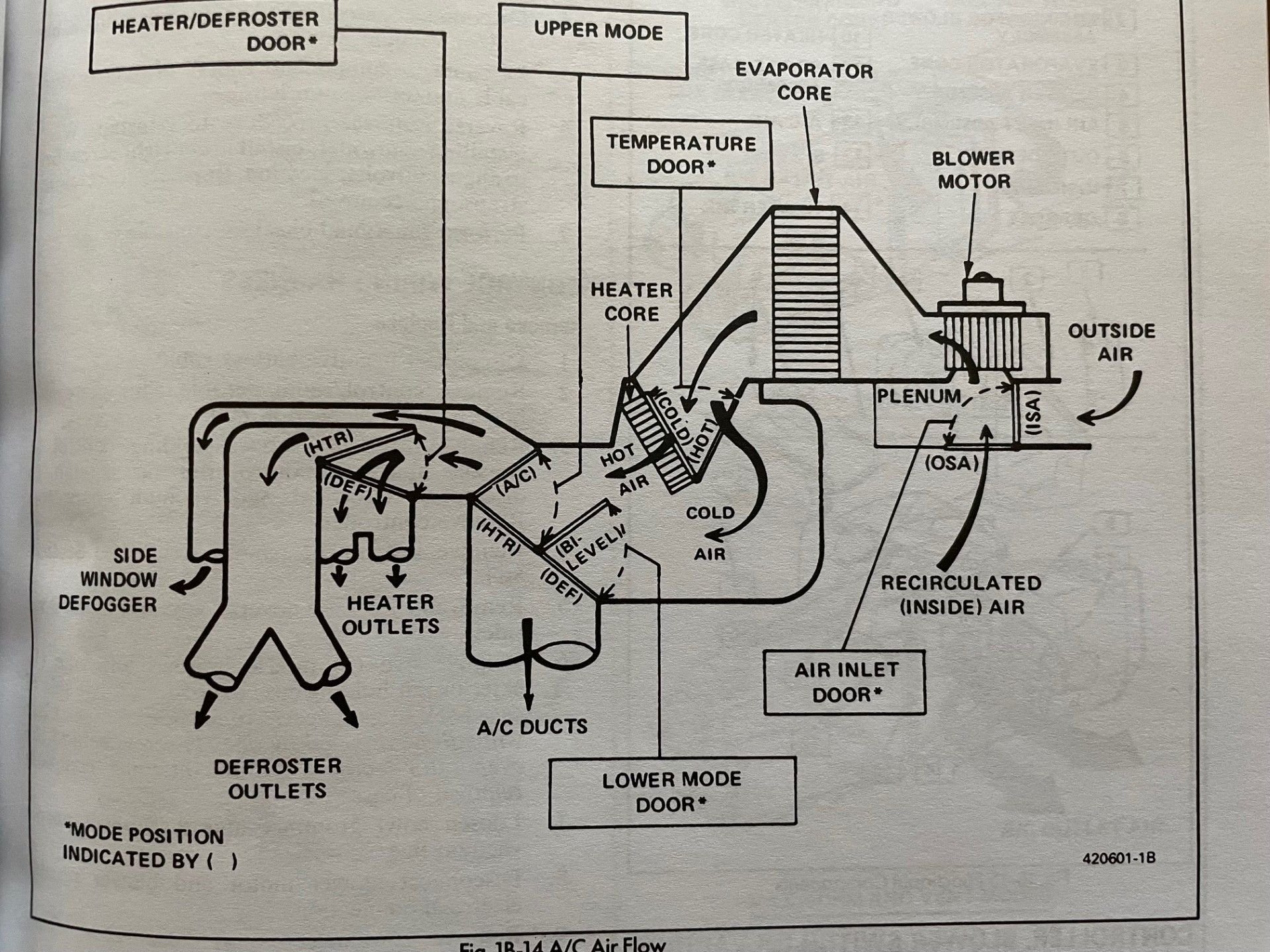 This is from my 1987 Camaro shop manual.
