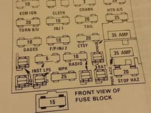 Fuse Box/Panel Diagram - 89 Pontiac Firebird