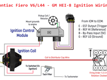 V6/60 Ignition Wiring