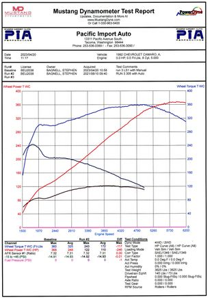 Overlay of both engines from a AWD Mustang Dyno.