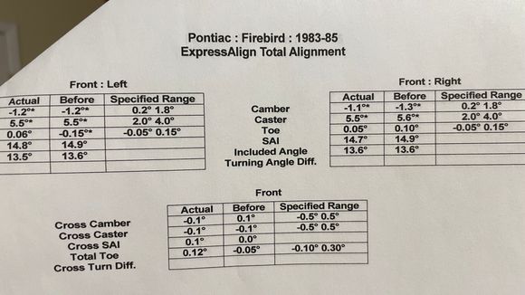 Alignment specs. 