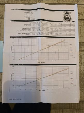 Flow Sheet