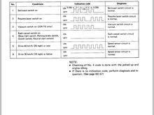 Type A codes and diagnostics entry method