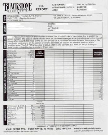 Oil Analysis Cleaned 10.7.10