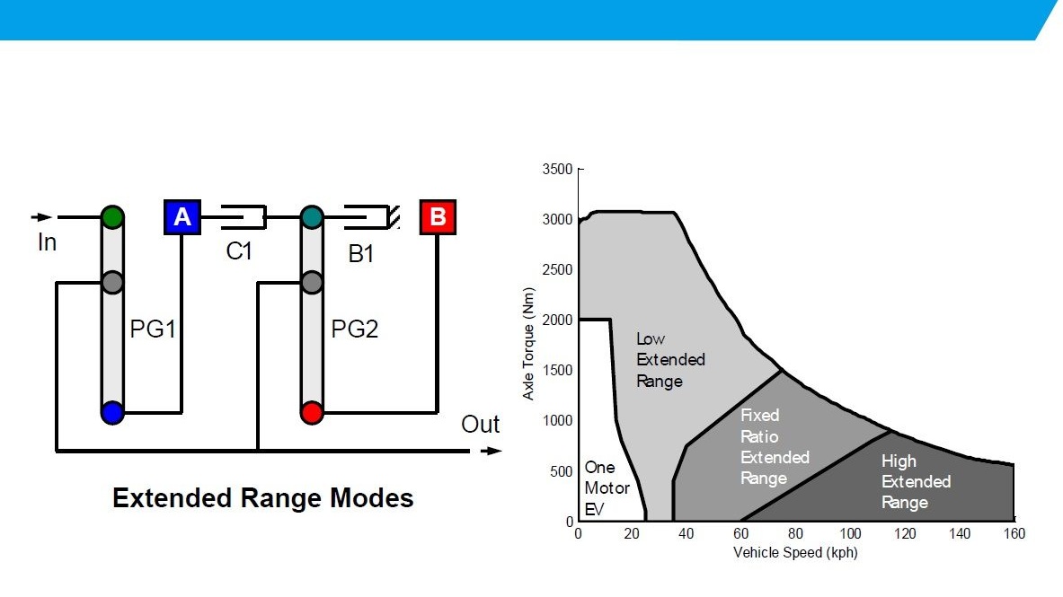 2016 Chevrolet Volt plug-in hybrid - details of Voltec drivetrain from SAE presentations, Feb 2015