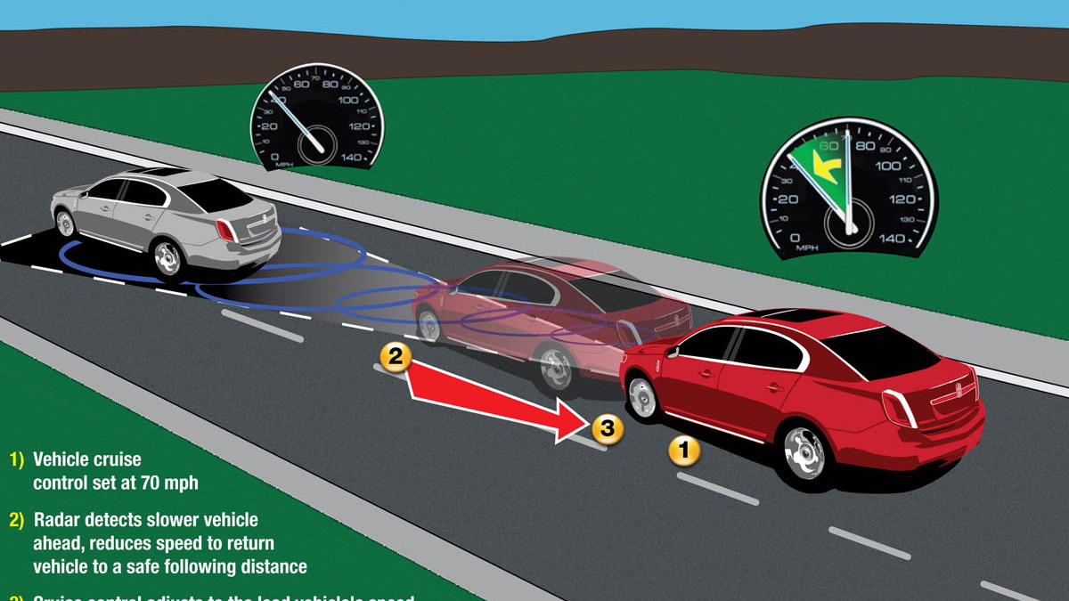 Ford announces new radarbased collisionavoidance system