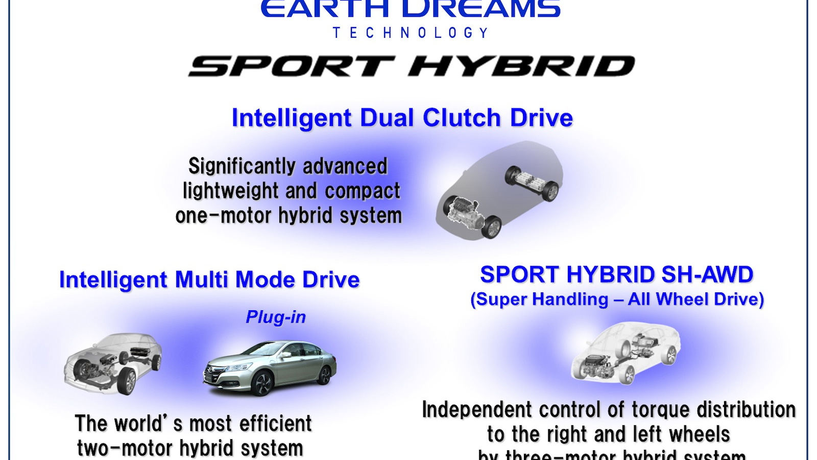 Honda's Sport Hybrid drivetrain variants