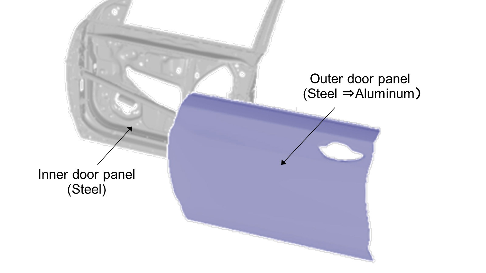 Acura’s new aluminum to steel welding technology