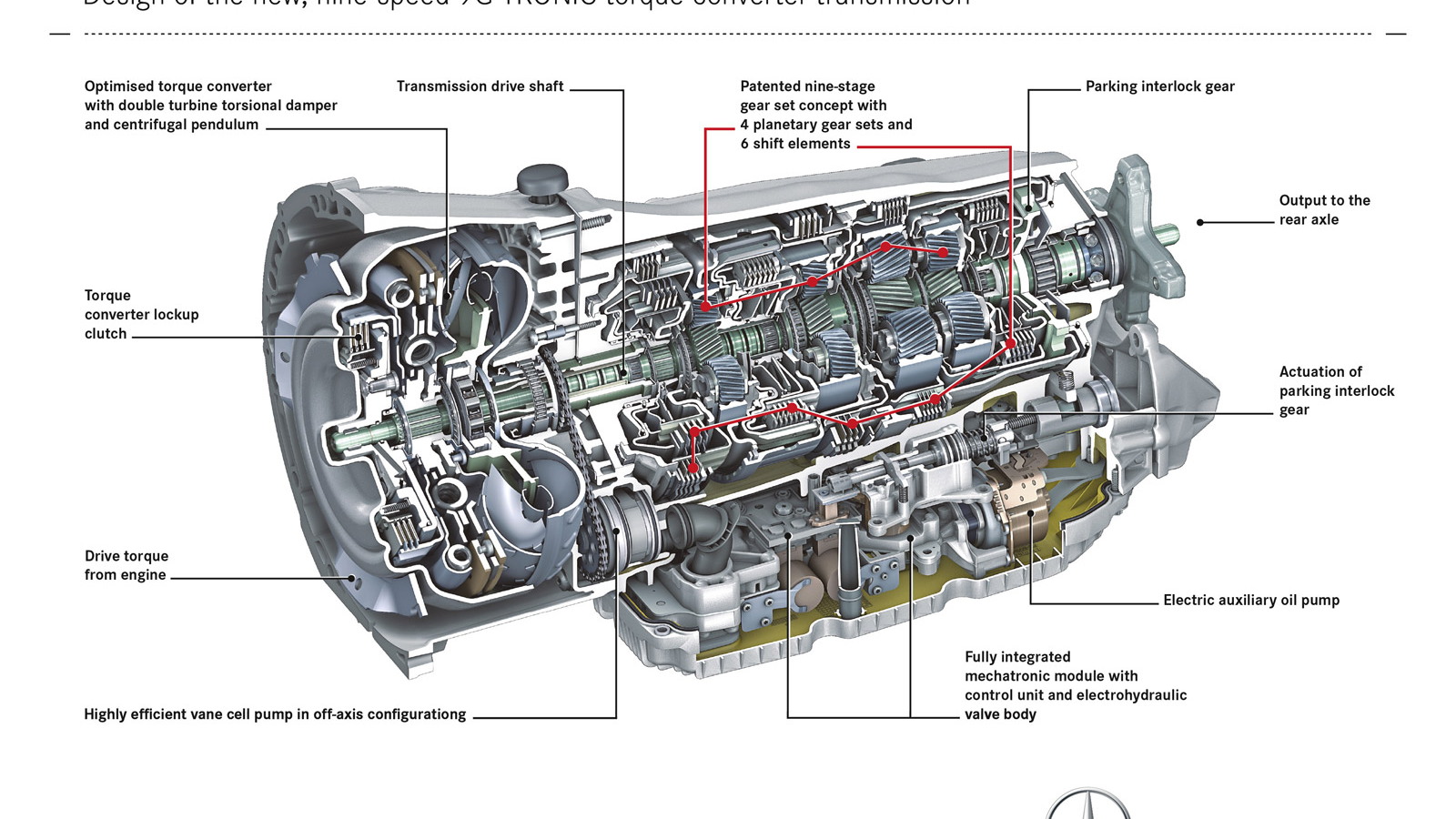 Mercedes-Benz’s 9G-TRONIC nine-speed automatic transmission