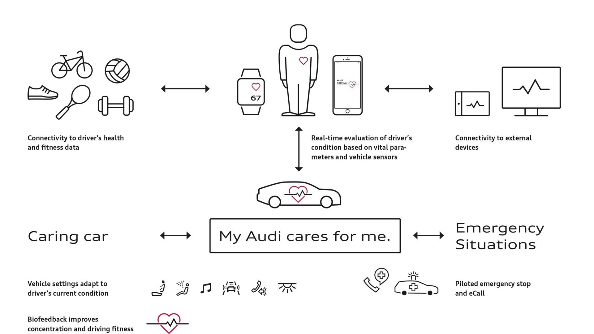 Connection features