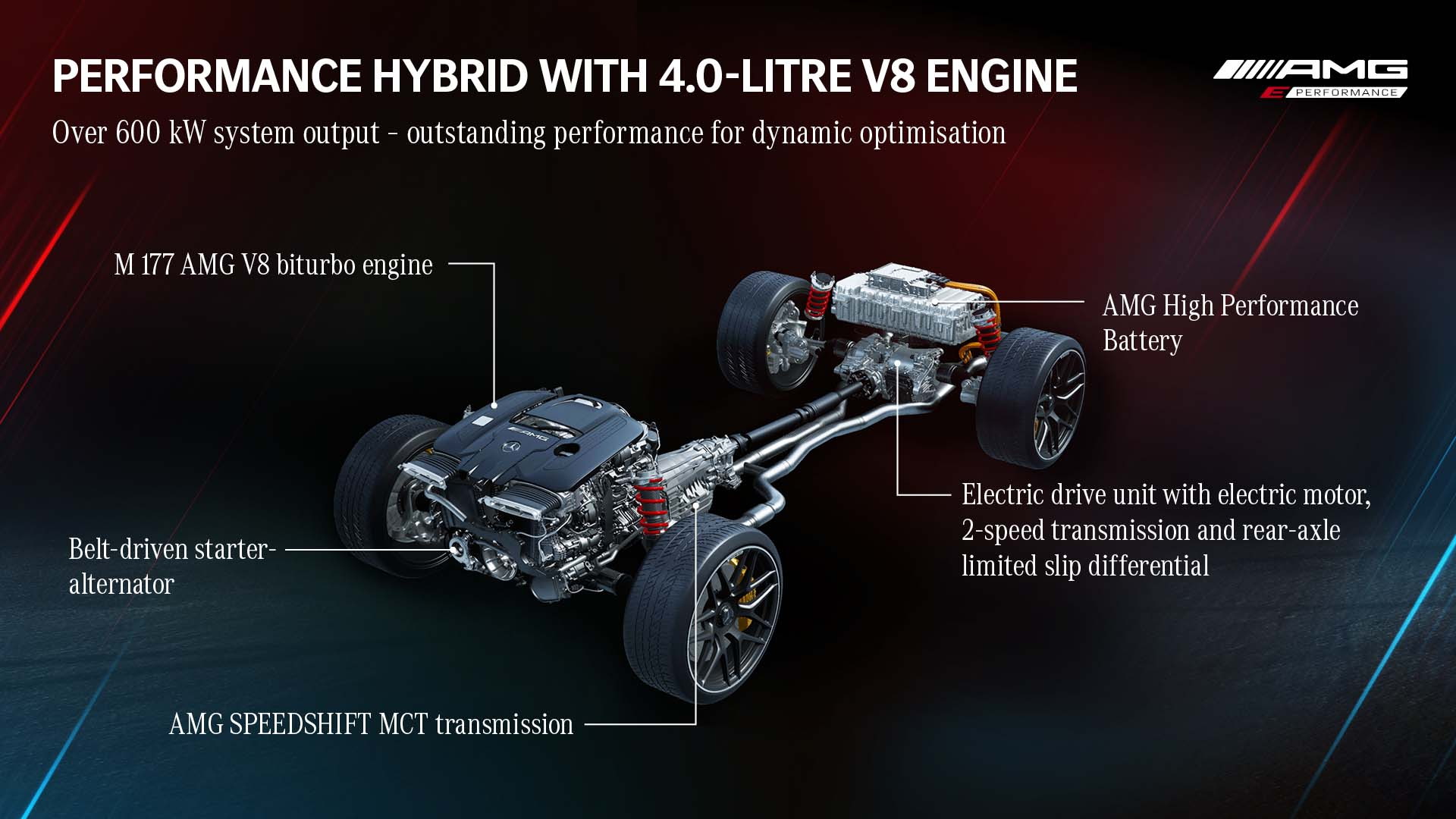 Mercedes-AMG E Performance