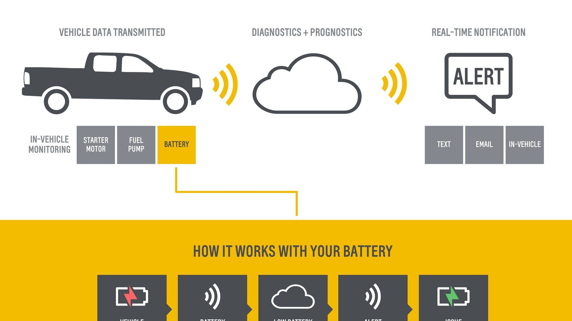 OnStar Proactive Alerts