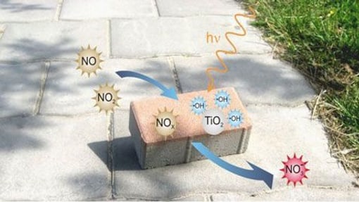 Dutch university trialing air-cleaning paving stones