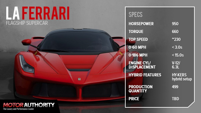 Ferrari LaFerrari, by the numbers