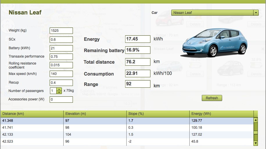 Green Race Electric Car Route Planning Website